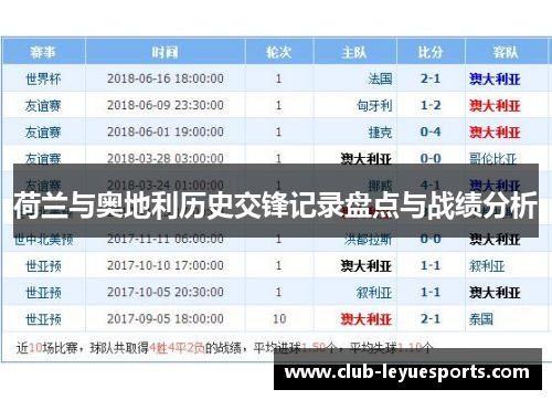 荷兰与奥地利历史交锋记录盘点与战绩分析 荷兰与奥地利历史交锋记录盘点与战绩分析