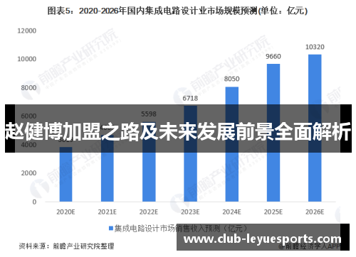 赵健博加盟之路及未来发展前景全面解析 赵健博加盟之路及未来发展前景全面解析