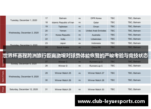 世界杯赛程跨洲旅行距离激增对球员体能恢复的严峻考验与竞技状态 世界杯赛程跨洲旅行距离激增对球员体能恢复的严峻考验与竞技状态