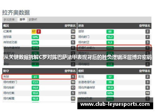 从关键数据拆解C罗对阵巴萨法甲表现背后的胜负逻辑深层博弈密码 从关键数据拆解C罗对阵巴萨法甲表现背后的胜负逻辑深层博弈密码