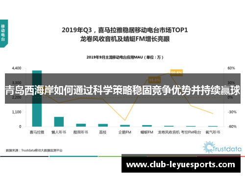 青岛西海岸如何通过科学策略稳固竞争优势并持续赢球